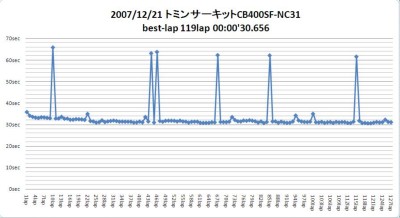 TOMIN20071221.JPG