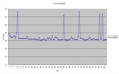 tomin20070608.JPG